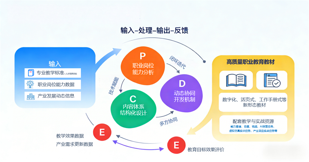 课程开发机制